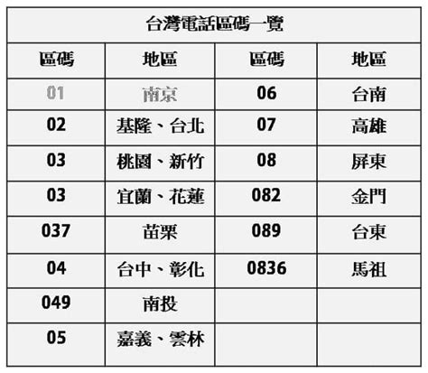 中國電話區號查詢|中國地區區碼 